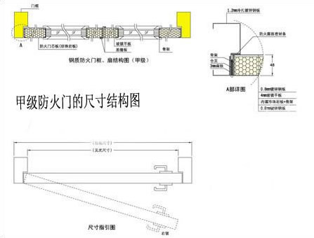甲级防火门门型尺寸
