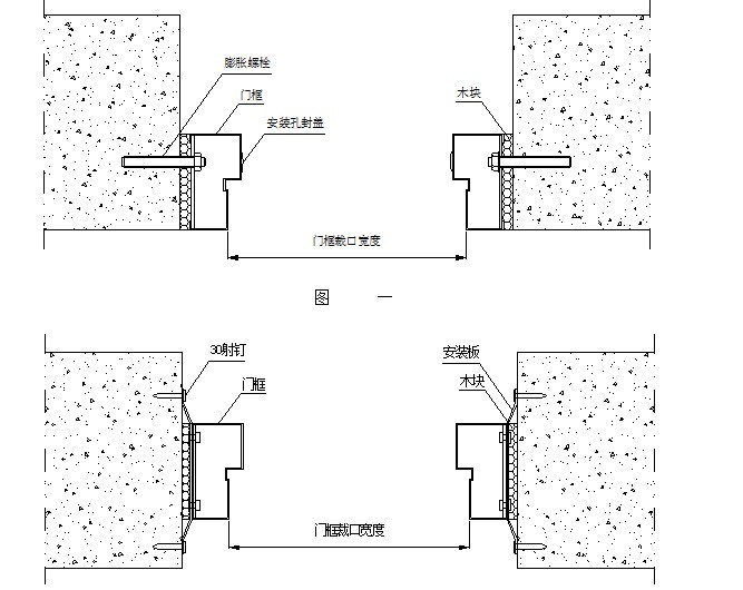 防火门宽度