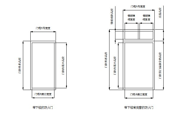 防火门及裁口尺寸