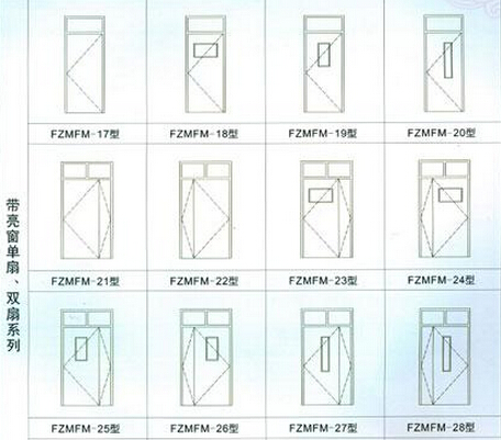 防火门类型