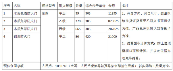 木质甲级防火门价格