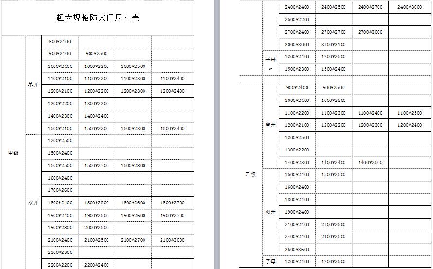 轩源超大防火门