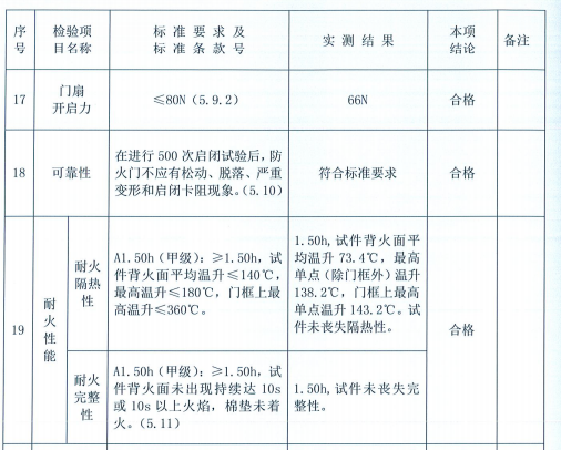 超大防火门
